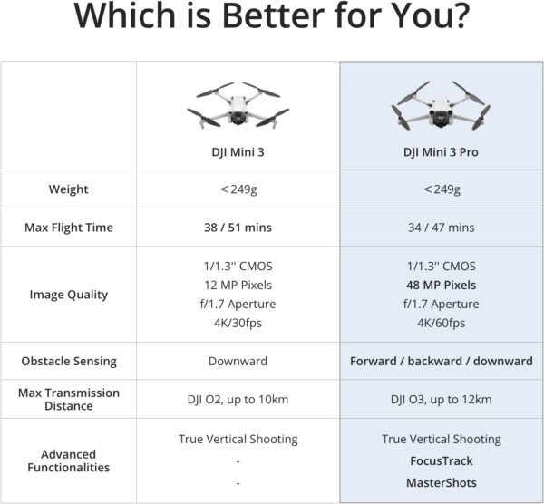DJI Mini 3 Pro (DJI RC), Lightweight Drone with 4K Video, 48MP Photo, 34 Mins Flight Time, Less than 249 g, Tri-Directional Obstacle Sensing, Return to Home, Drone with Camera for Adults - Image 4